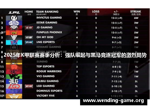 2025年K甲联赛赛季分析：强队崛起与黑马竞逐冠军的激烈局势