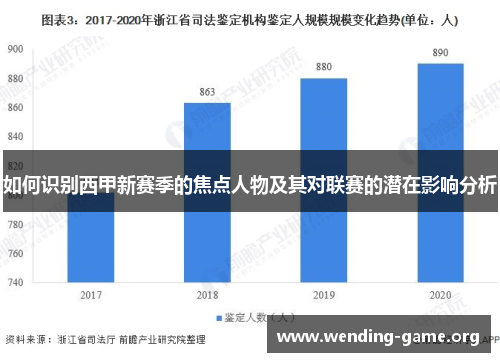 如何识别西甲新赛季的焦点人物及其对联赛的潜在影响分析 如何识别西甲新赛季的焦点人物及其对联赛的潜在影响分析