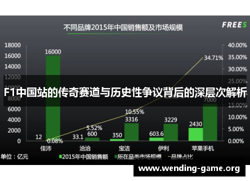 F1中国站的传奇赛道与历史性争议背后的深层次解析 F1中国站的传奇赛道与历史性争议背后的深层次解析