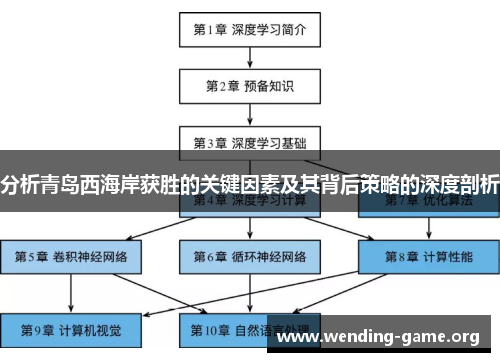 分析青岛西海岸获胜的关键因素及其背后策略的深度剖析 分析青岛西海岸获胜的关键因素及其背后策略的深度剖析