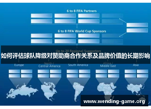 如何评估球队降级对赞助商合作关系及品牌价值的长期影响 如何评估球队降级对赞助商合作关系及品牌价值的长期影响