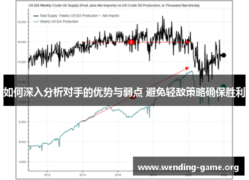 如何深入分析对手的优势与弱点 避免轻敌策略确保胜利