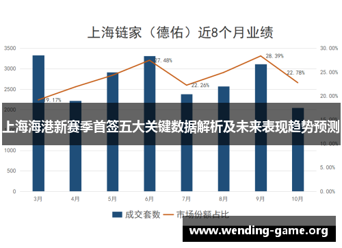 上海海港新赛季首签五大关键数据解析及未来表现趋势预测