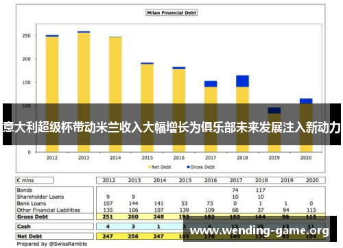 意大利超级杯带动米兰收入大幅增长为俱乐部未来发展注入新动力