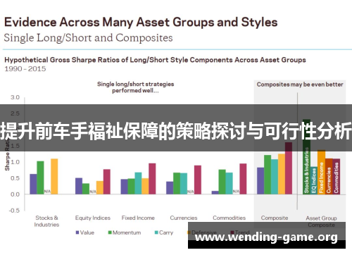 提升前车手福祉保障的策略探讨与可行性分析
