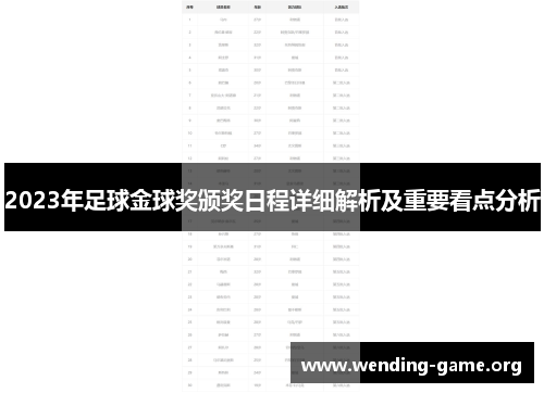 2023年足球金球奖颁奖日程详细解析及重要看点分析 2023年足球金球奖颁奖日程详细解析及重要看点分析