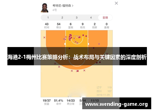 海港2-1梅州比赛策略分析:战术布局与关键因素的深度剖析 海港2-1梅州比赛策略分析:战术布局与关键因素的深度剖析