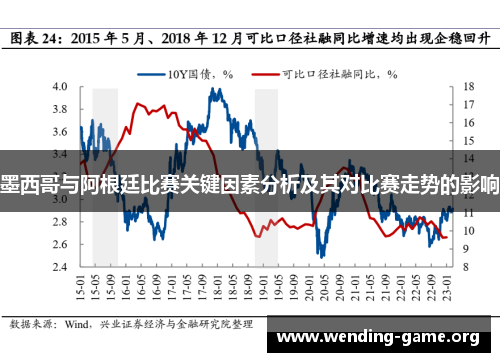 墨西哥与阿根廷比赛关键因素分析及其对比赛走势的影响