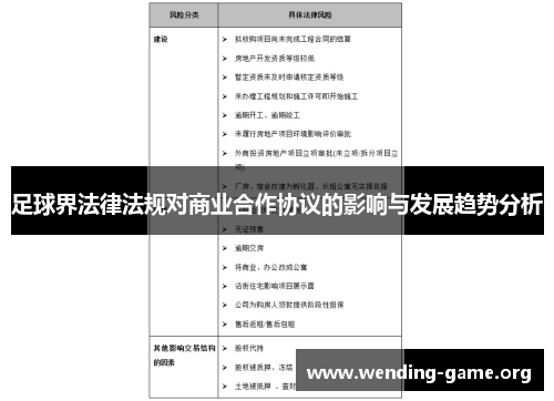 足球界法律法规对商业合作协议的影响与发展趋势分析 足球界法律法规对商业合作协议的影响与发展趋势分析