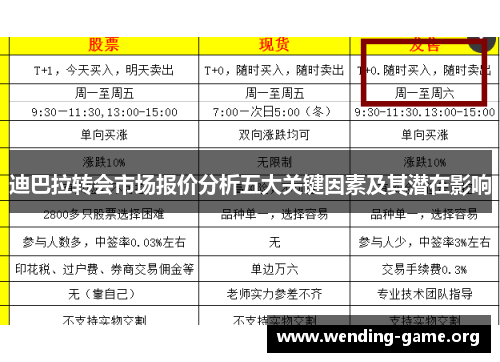 迪巴拉转会市场报价分析五大关键因素及其潜在影响 迪巴拉转会市场报价分析五大关键因素及其潜在影响