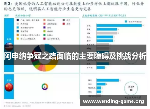 阿申纳争冠之路面临的主要障碍及挑战分析 阿申纳争冠之路面临的主要障碍及挑战分析